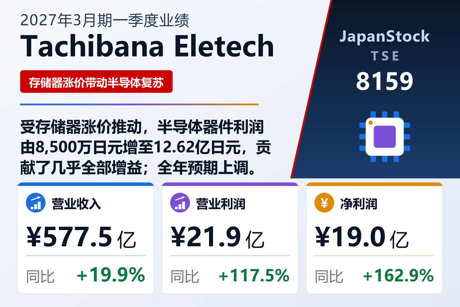 Tachibana Eletech Co., Ltd. 2027年3月期一季度业绩摘要