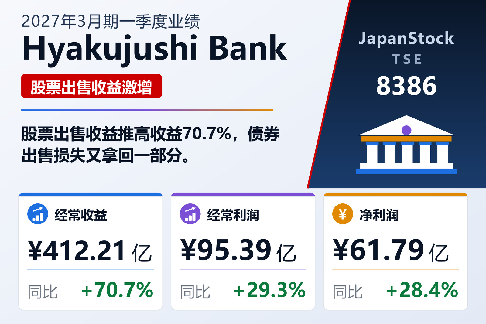 百十四银行2027年3月期一季度业绩摘要