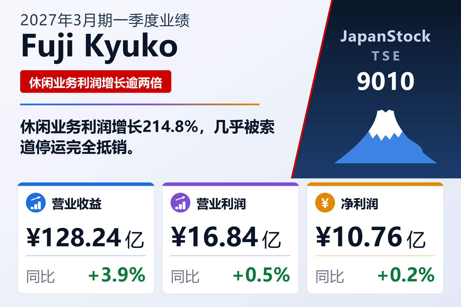 富士急行2027年3月期一季度业绩摘要