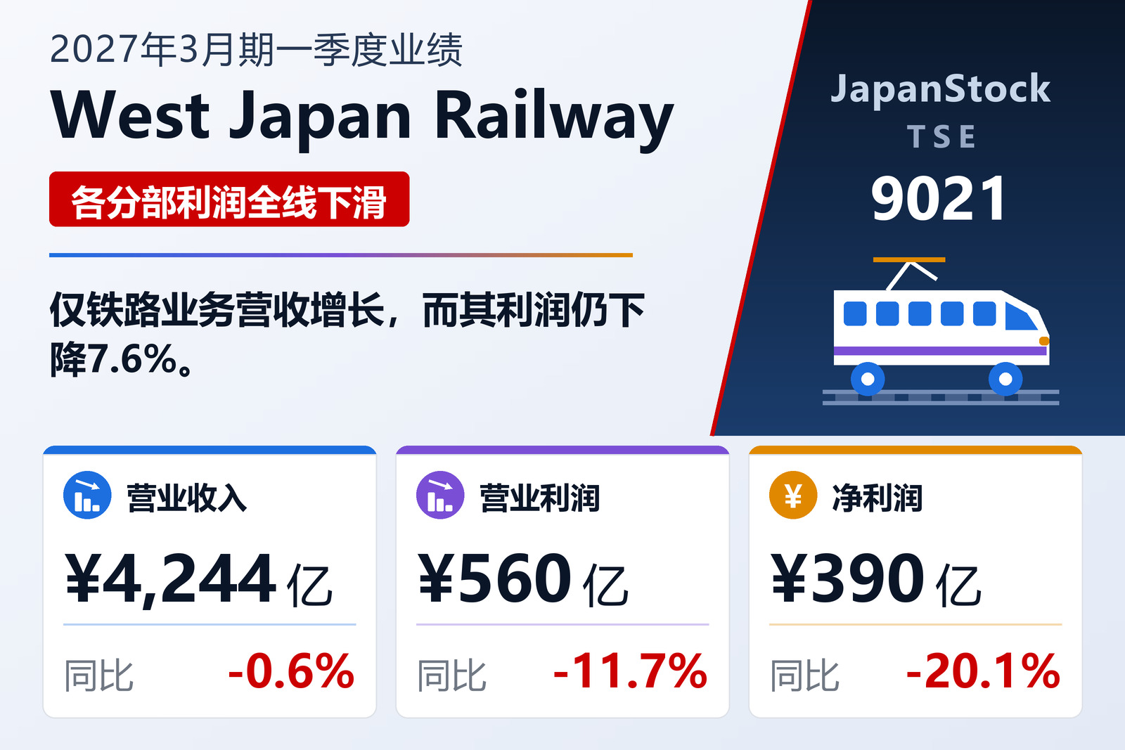西日本旅客铁道2027年3月期一季度业绩摘要