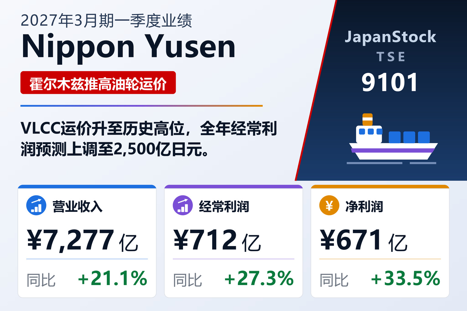 日本邮船2027年3月期一季度业绩摘要