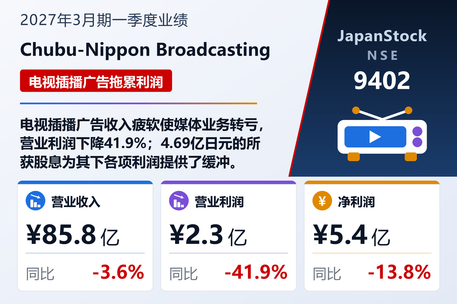 Chubu-Nippon Broadcasting Co., Ltd. 2027年3月期第一季度业绩摘要