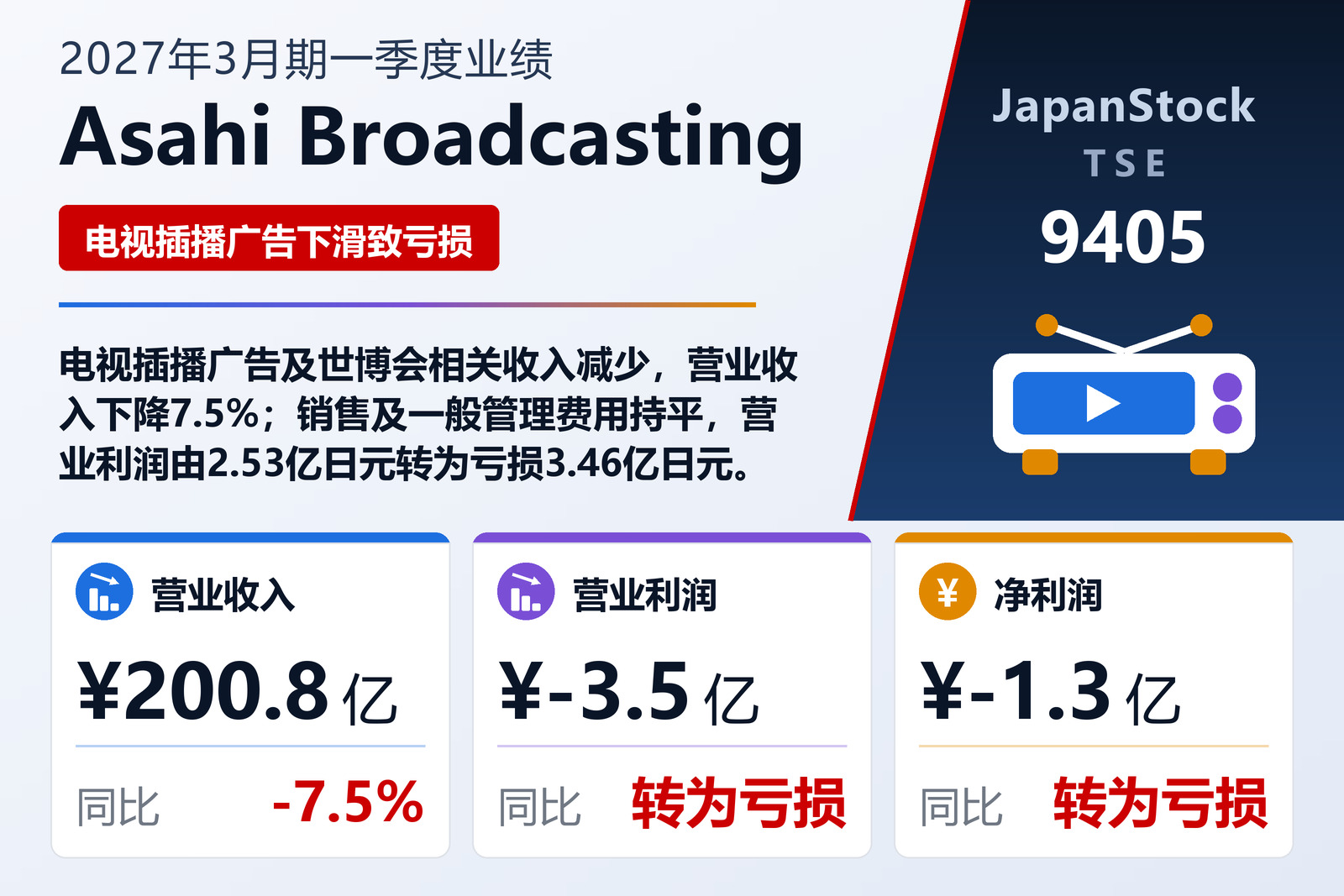 ASAHI BROADCASTING GROUP HOLDINGS CORP. 2027年3月期第一季度业绩摘要