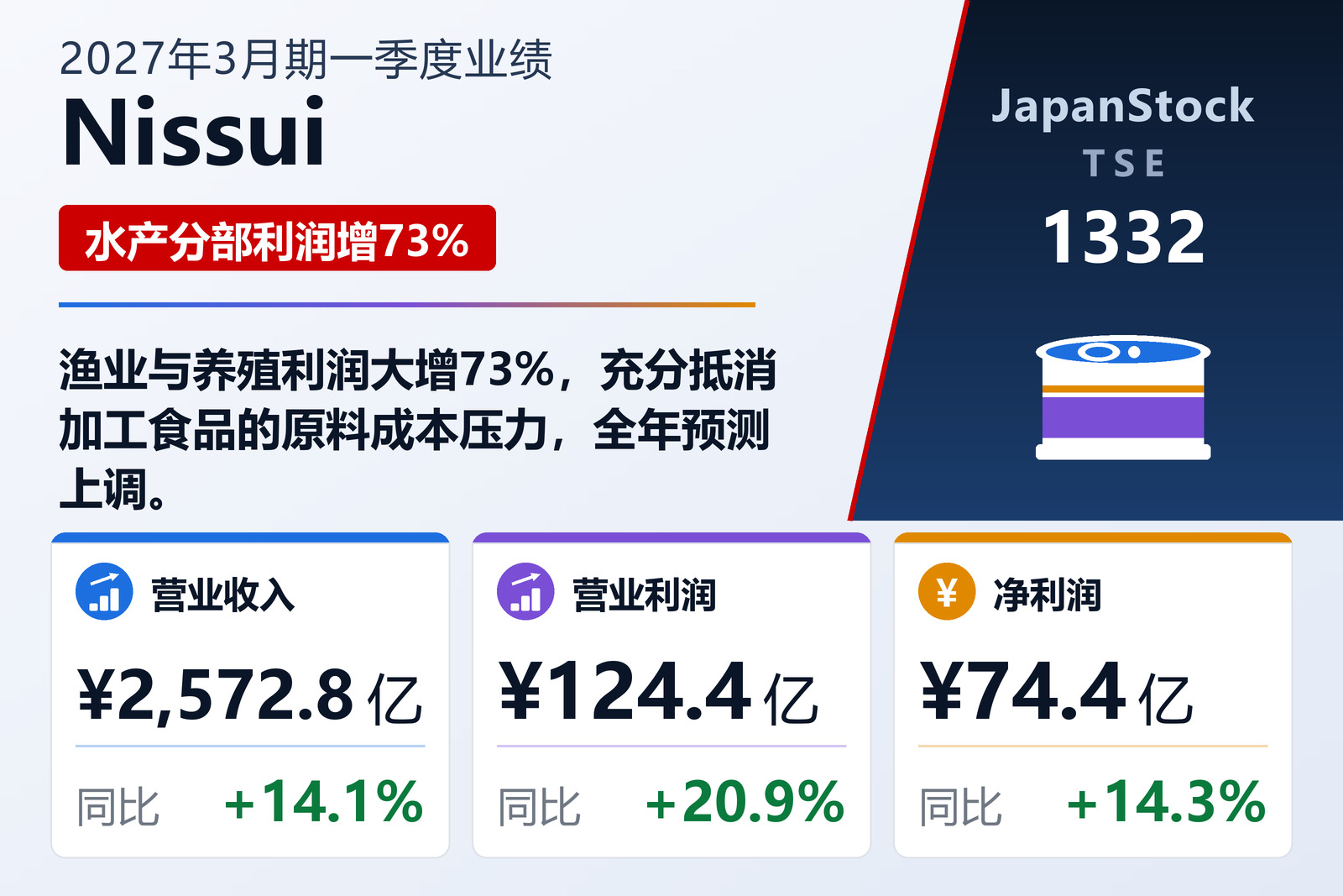 Nissui 2027年3月期一季度业绩摘要