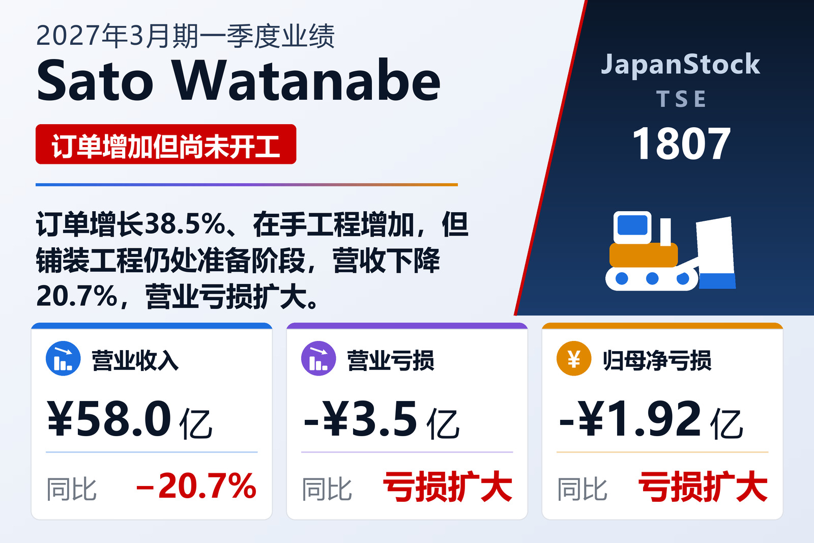 Sato Watanabe 2027年3月期一季度业绩摘要