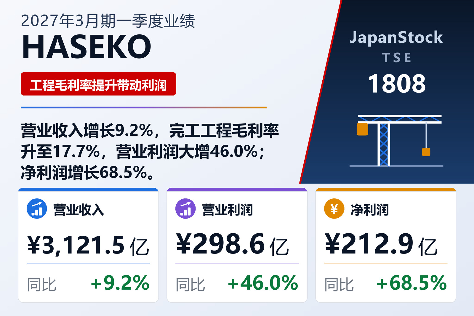 HASEKO Corporation 2027年3月期第一季度业绩摘要