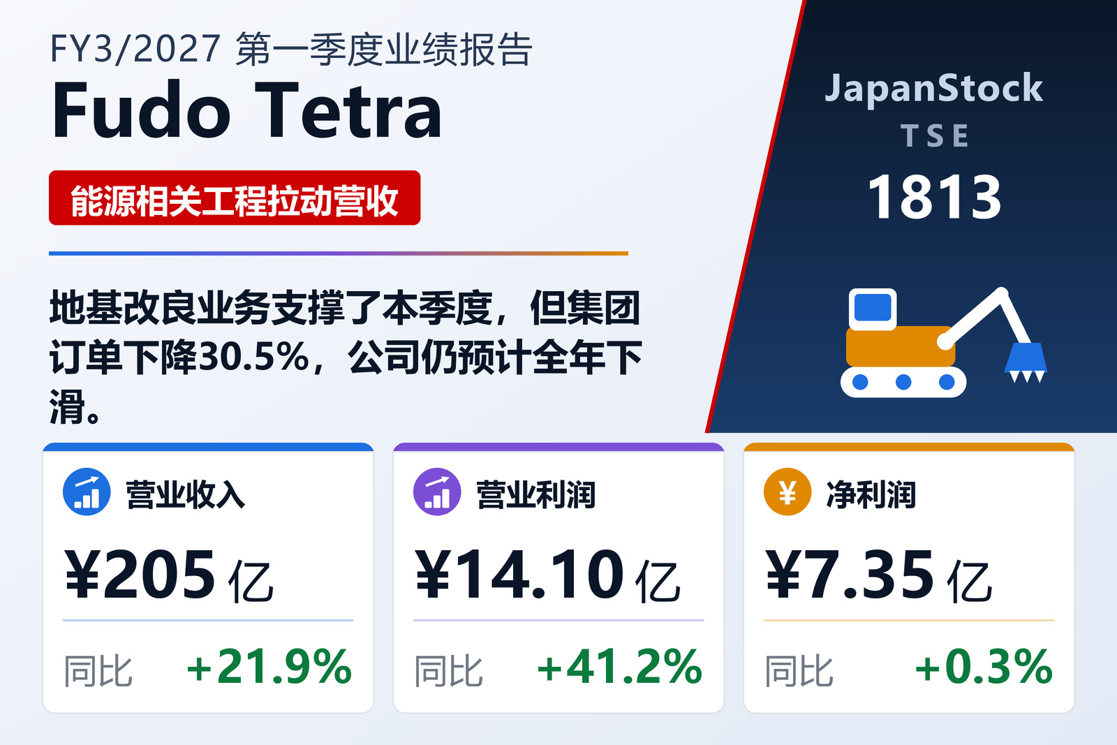 不动Tetra 2027年3月期一季度业绩摘要