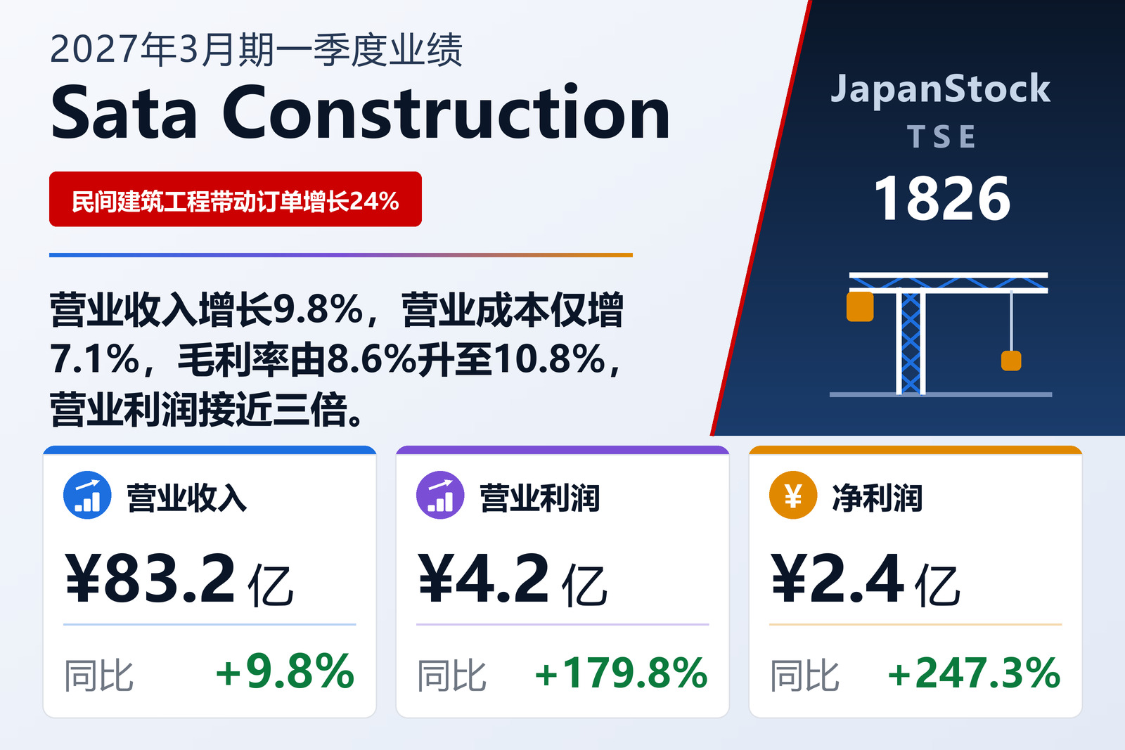 Sata Construction Co., Ltd. 2027年3月期第一季度业绩摘要