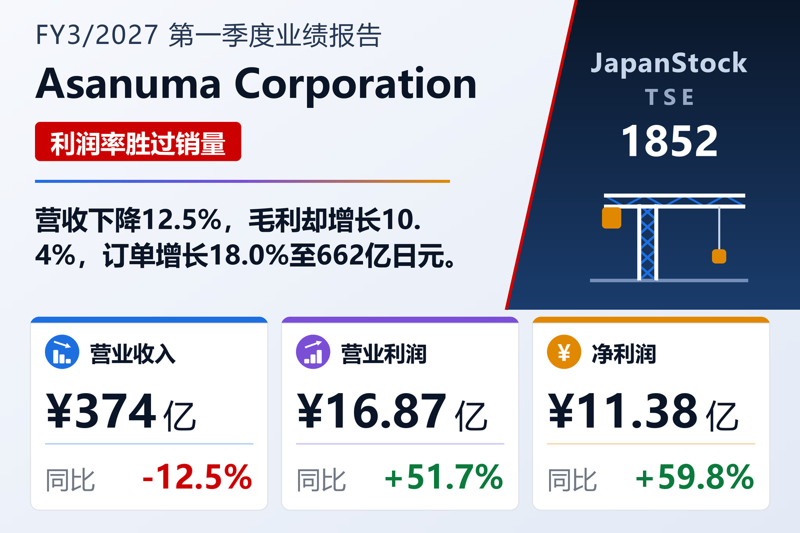 浅沼组2027年3月期第一季度业绩概览