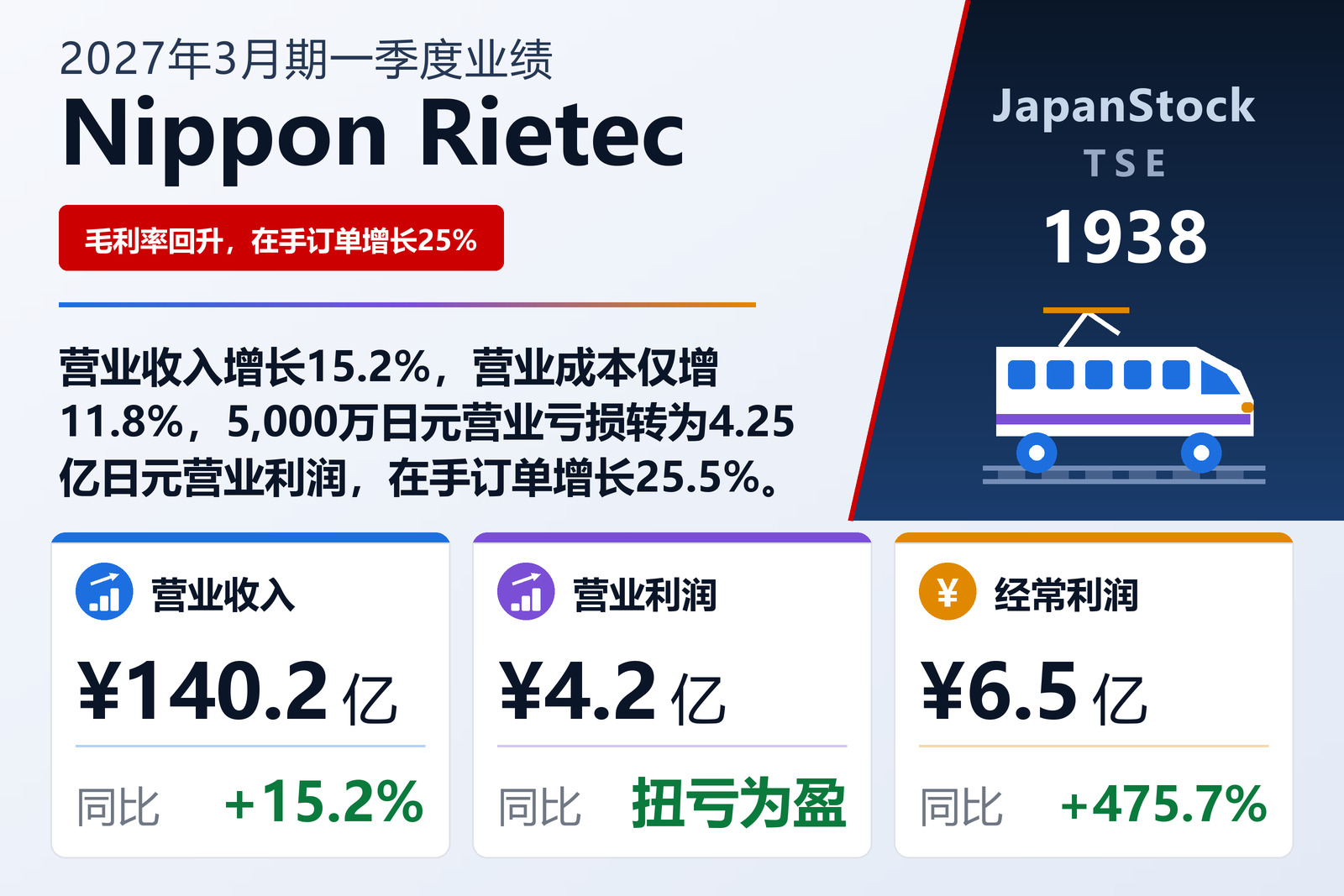 Nippon Rietec 2027年3月期一季度业绩摘要