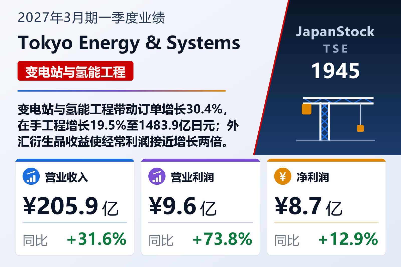 Tokyo Energy & Systems 2027年3月期一季度业绩摘要