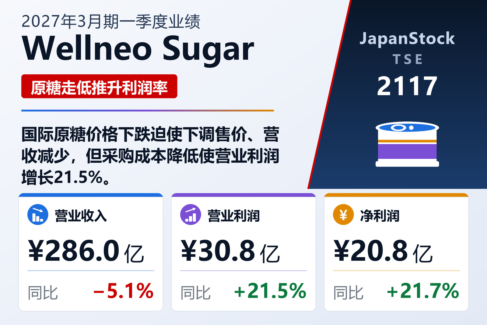Wellneo Sugar 2027年3月期一季度业绩摘要