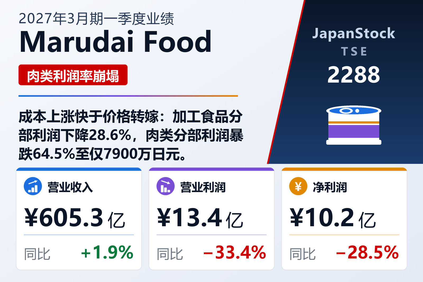 Marudai Food 2027年3月期一季度业绩摘要