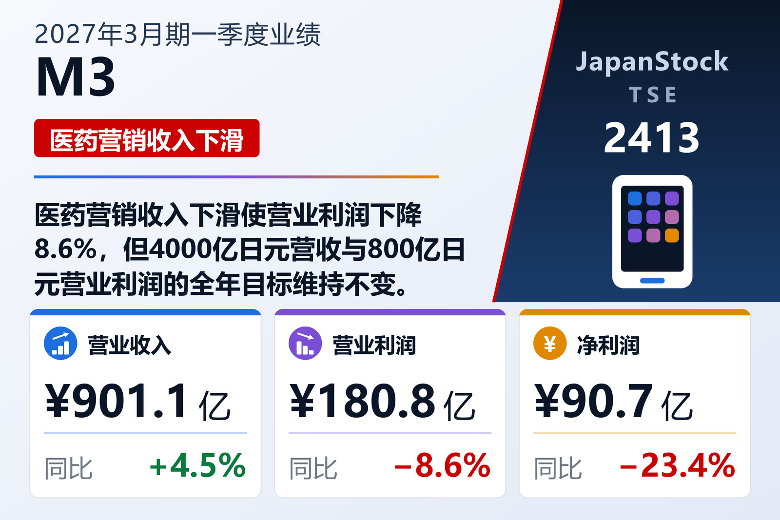 M3 2027年3月期一季度业绩摘要