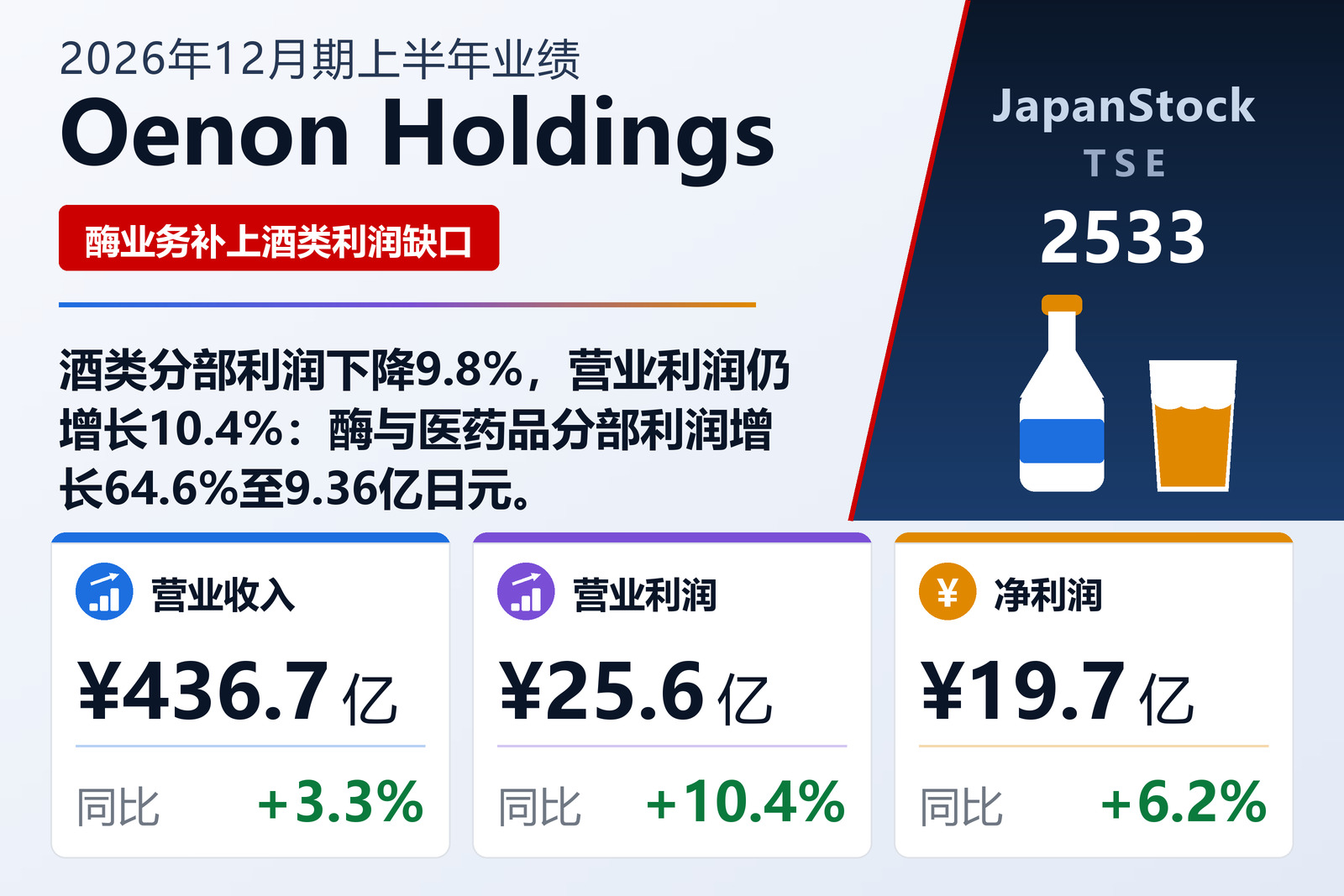 Oenon Holdings 2026年12月期上半年业绩摘要