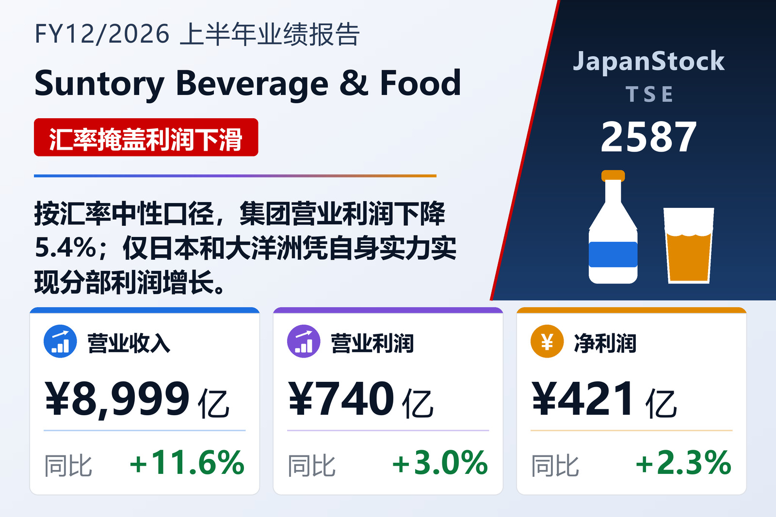 三得利饮料食品2026年12月期上半年业绩摘要