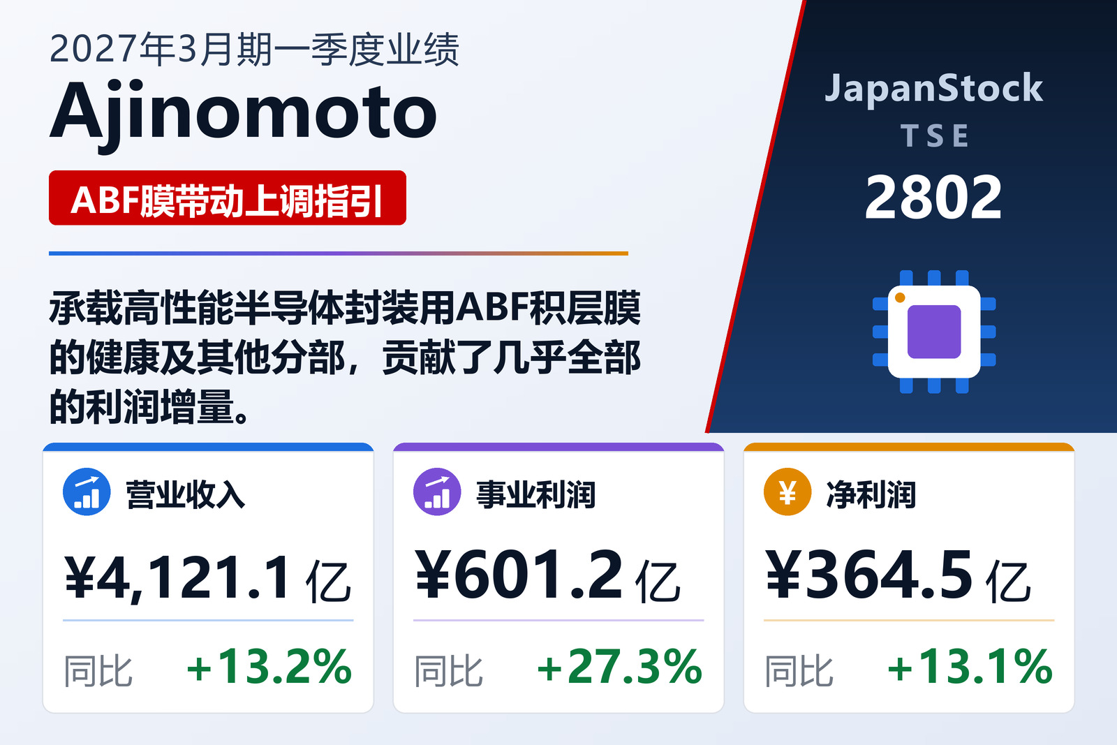 Ajinomoto 2027年3月期一季度业绩摘要
