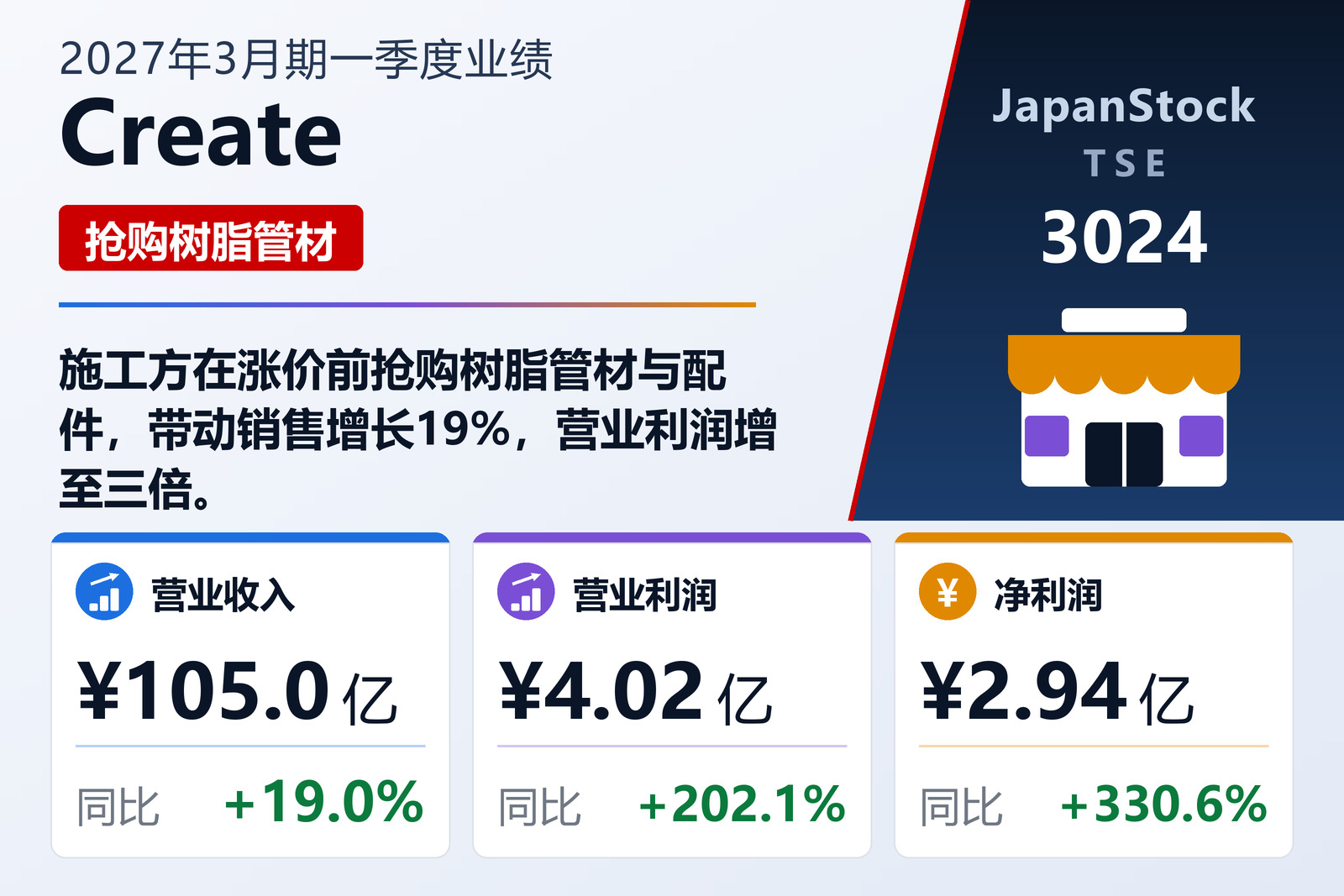 Create 2027年3月期一季度业绩摘要