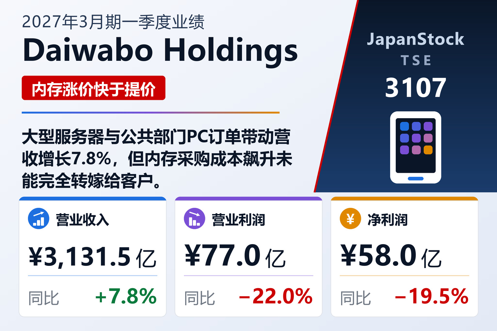 Daiwabo Holdings 2027年3月期一季度业绩摘要