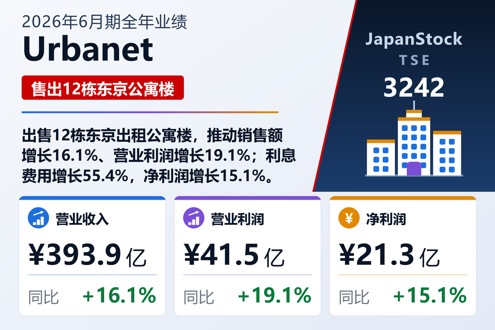 URBANET CORPORATION CO., LTD. 2026年6月期业绩摘要