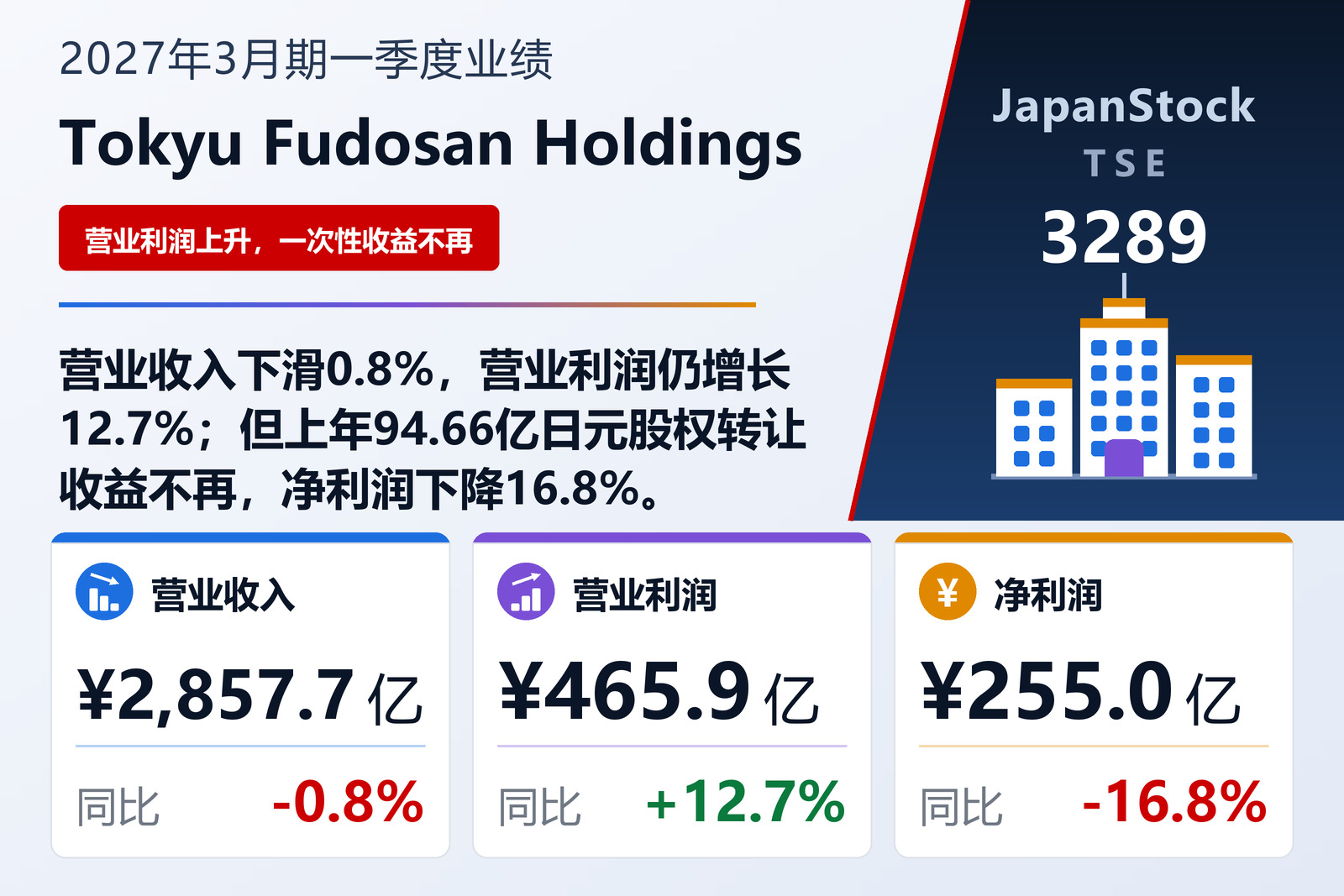 Tokyu Fudosan Holdings Corporation