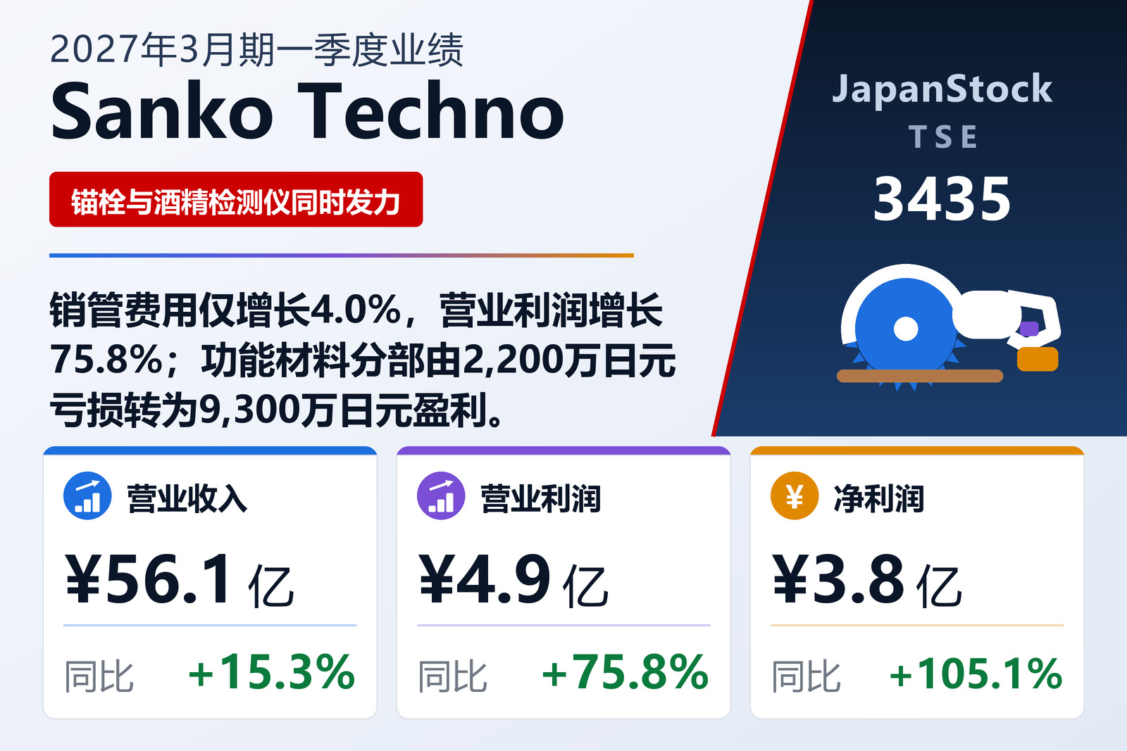 Sanko Techno Co., Ltd. 2027年3月期第一季度业绩摘要