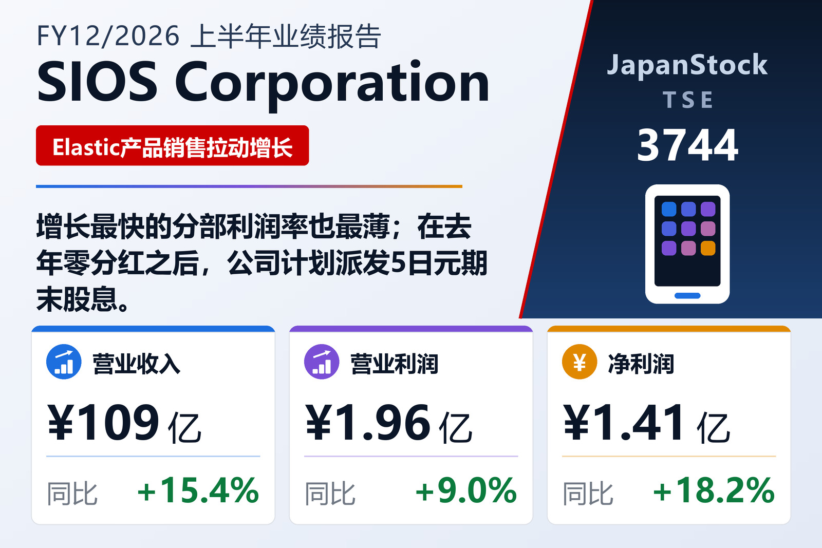 SIOS 2026年12月期上半年业绩摘要