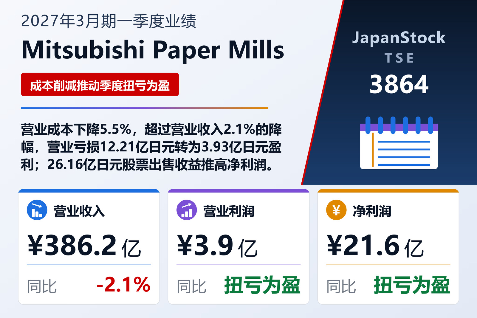 Mitsubishi Paper Mills Limited 2027年3月期一季度业绩摘要
