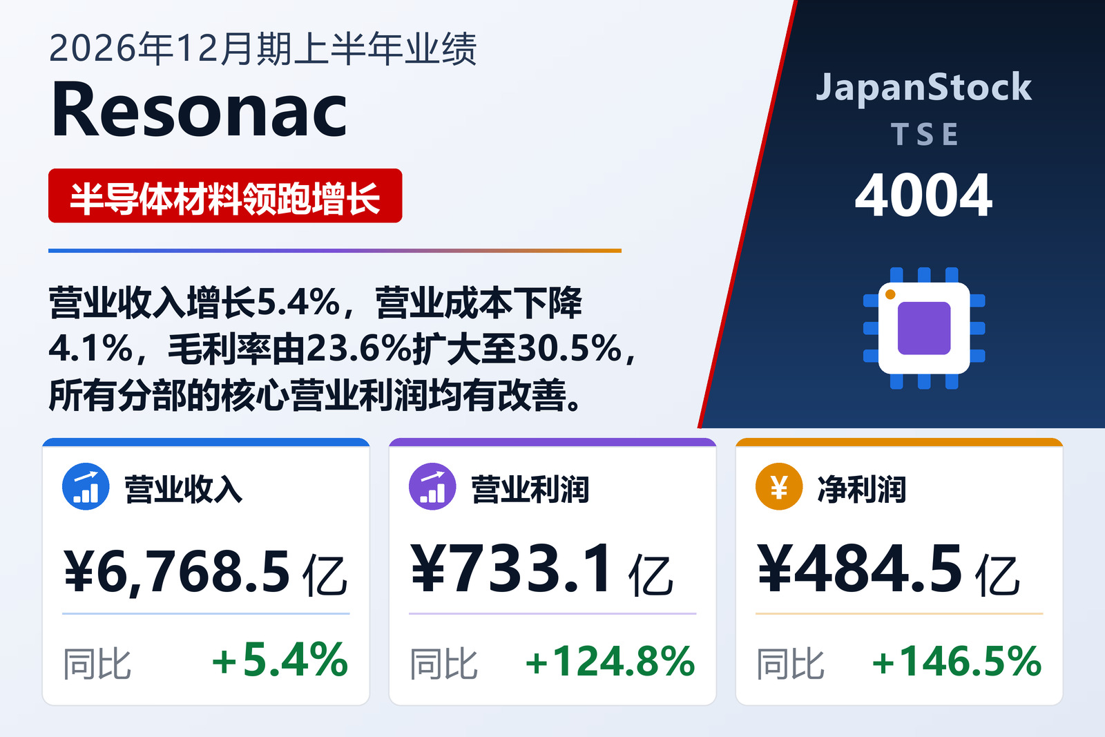 Resonac Holdings Corporation
