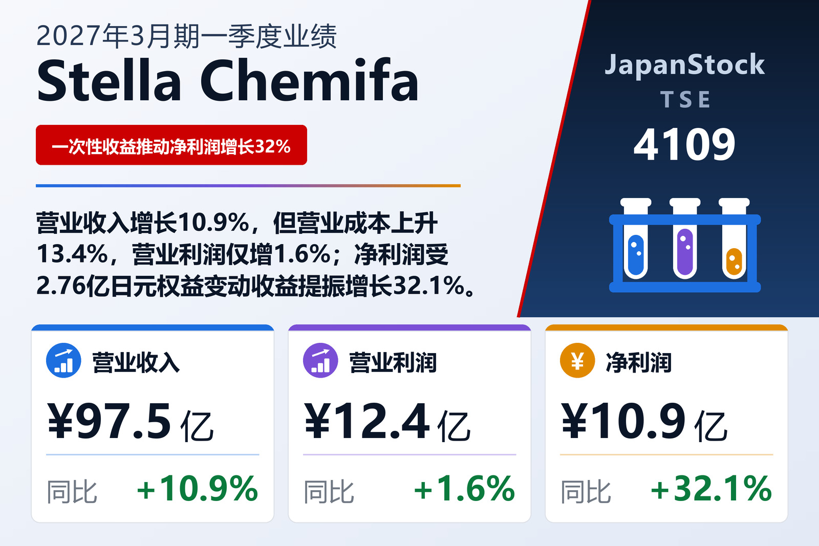 Stella Chemifa Corporation 2027年3月期一季度业绩摘要