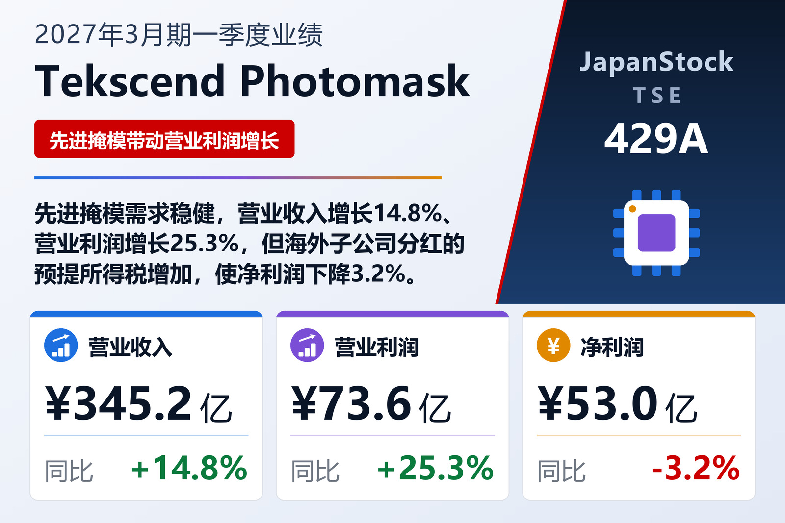 Tekscend Photomask 2027年3月期第一季度业绩摘要