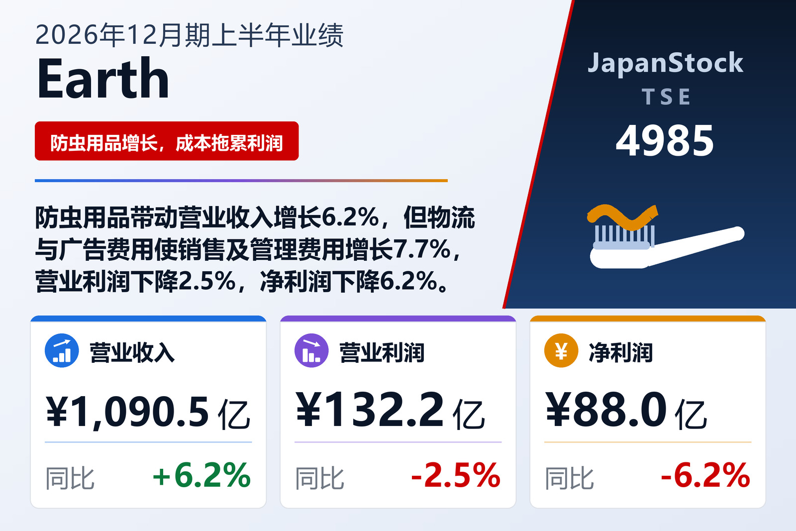 Earth Corporation 2026年12月期上半年业绩摘要