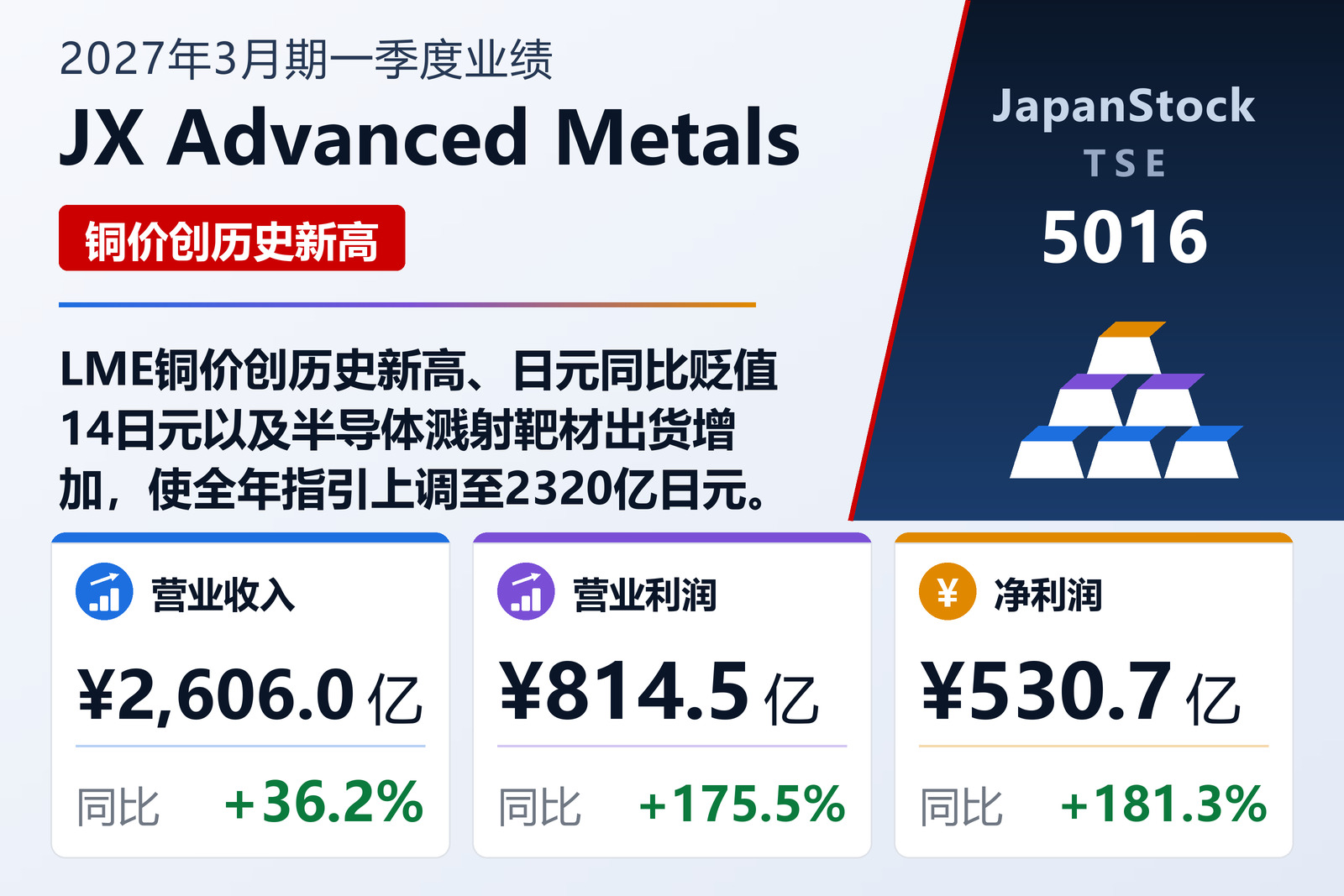 JX Advanced Metals 2027年3月期一季度业绩摘要