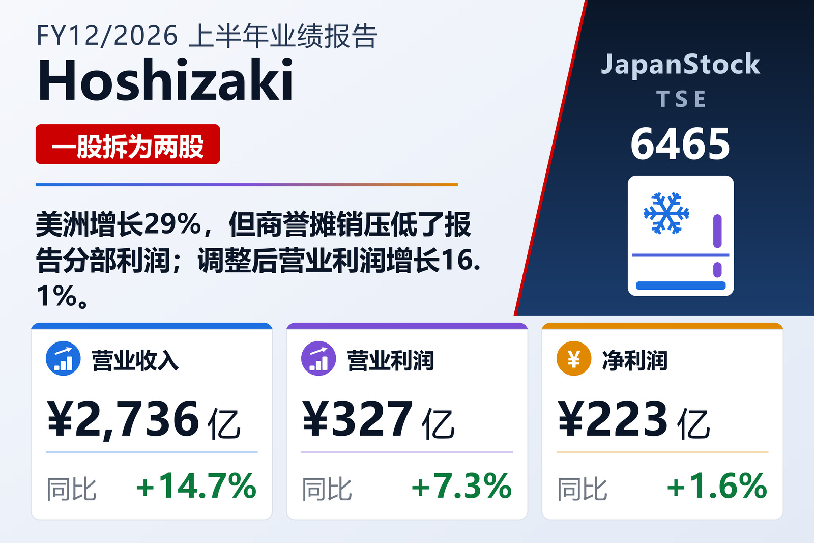 星崎2026年12月期上半年业绩摘要