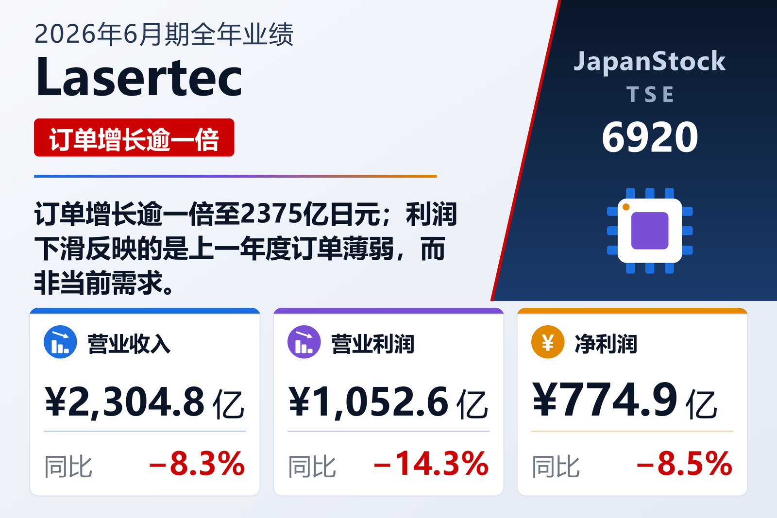 Lasertec 2026年6月期全年业绩摘要