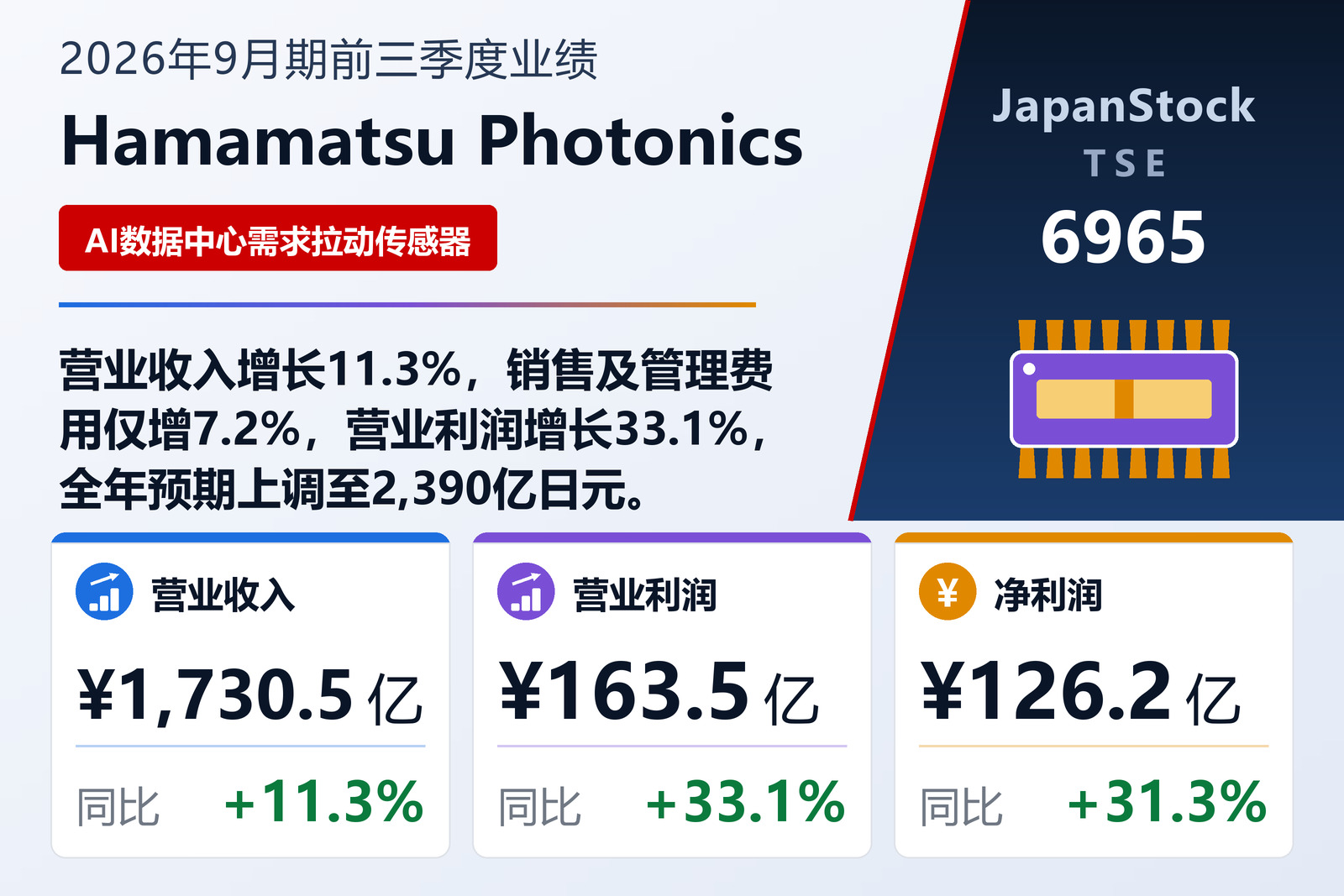 Hamamatsu Photonics K.K.