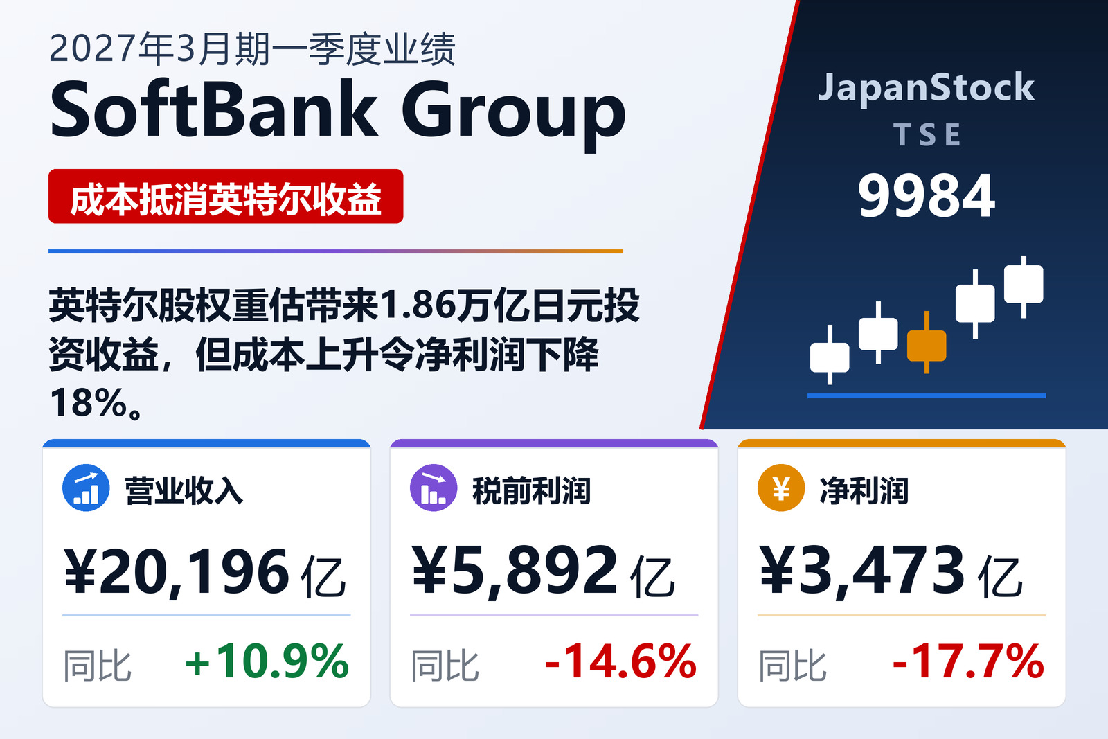 软银集团 2027年3月期一季度业绩摘要