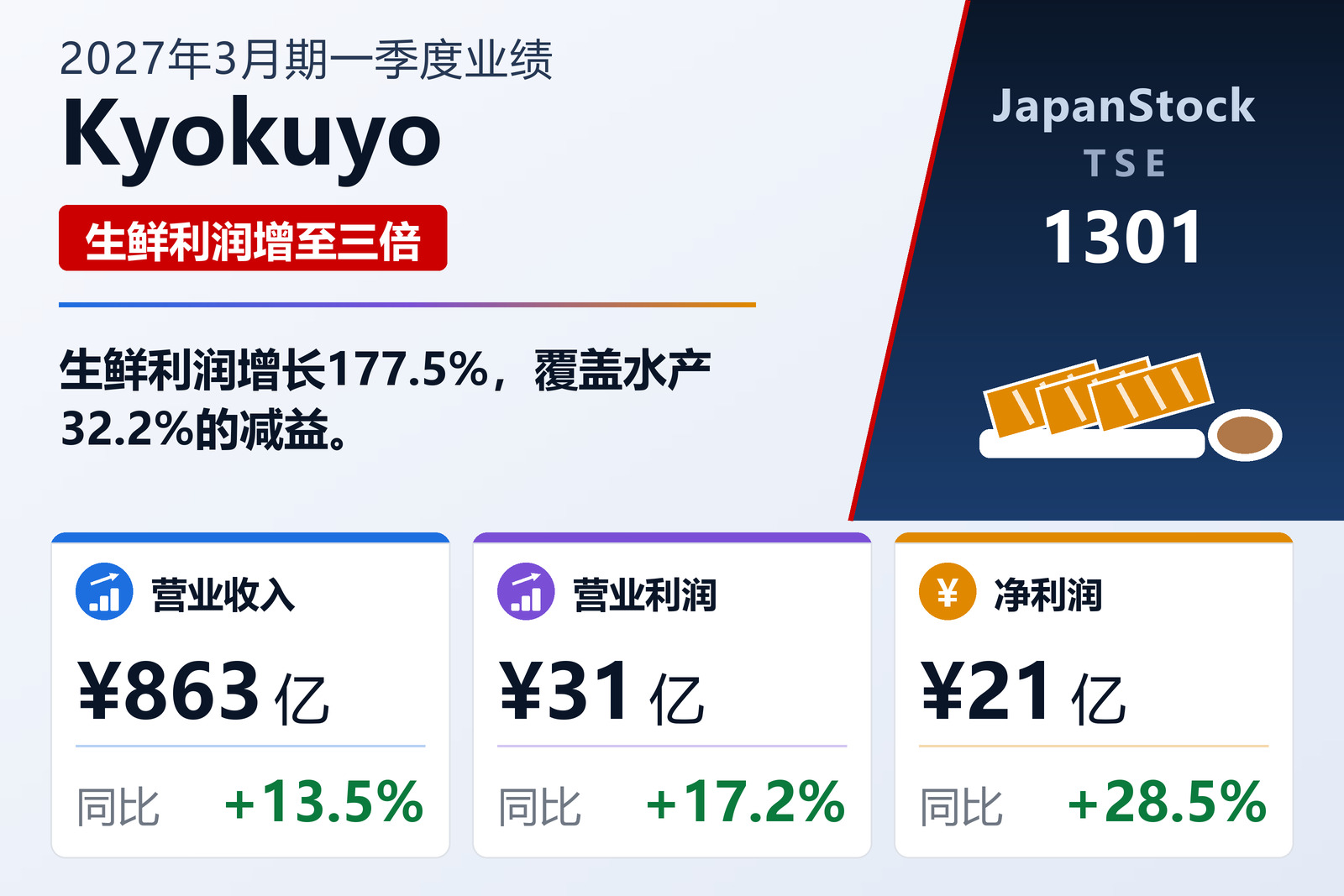 极洋2027年3月期一季度业绩摘要