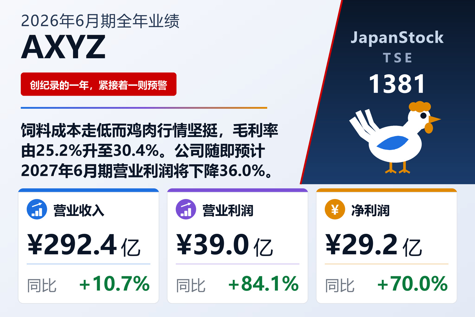 AXYZ Co., Ltd. 2026年6月期业绩摘要