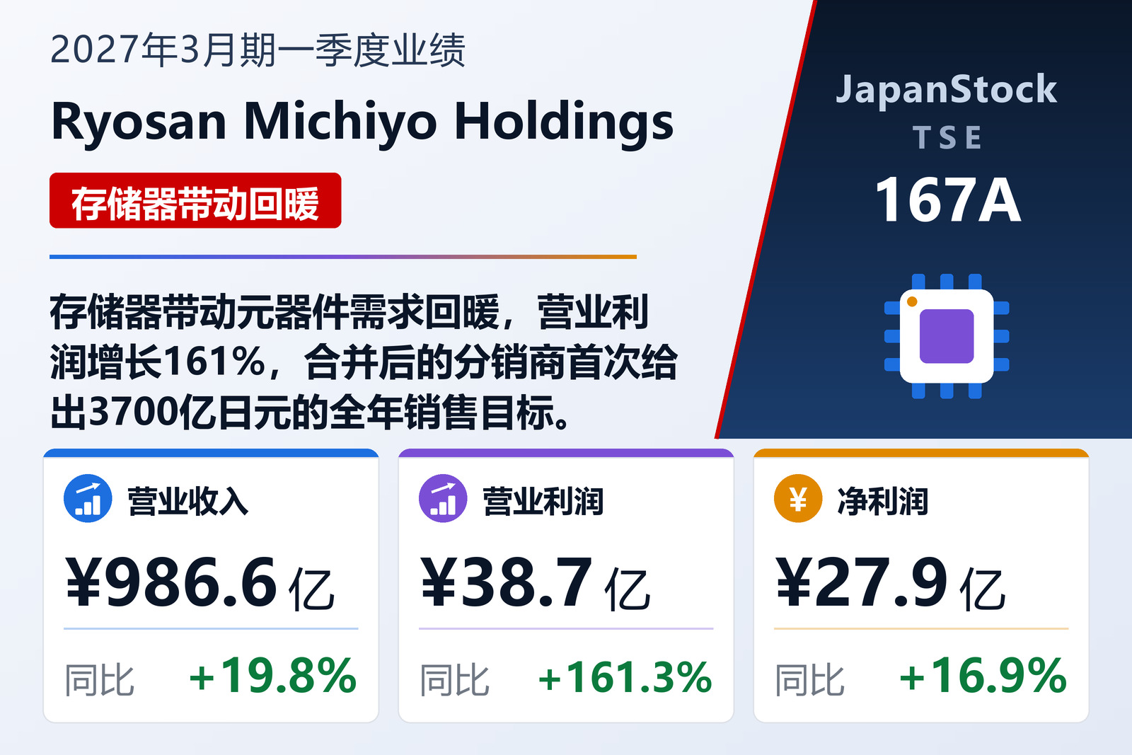 Ryosan Michiyo Holdings 2027年3月期一季度业绩摘要