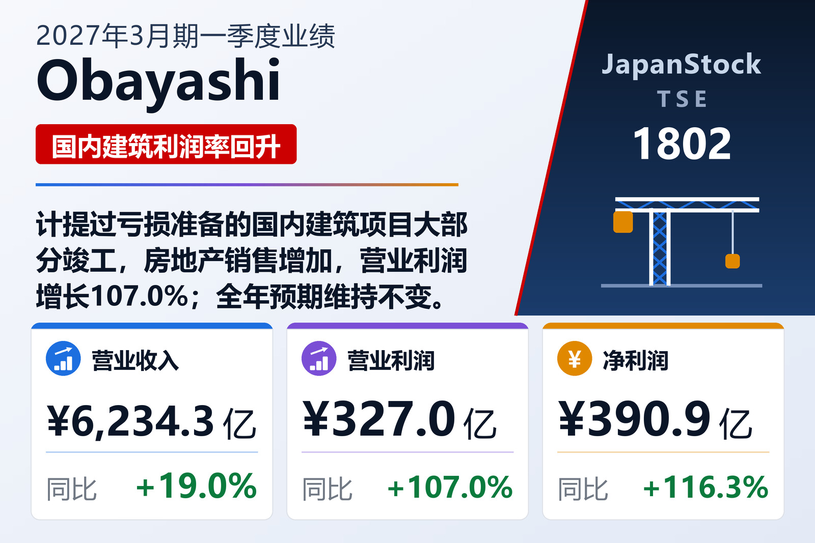 Obayashi Corporation
