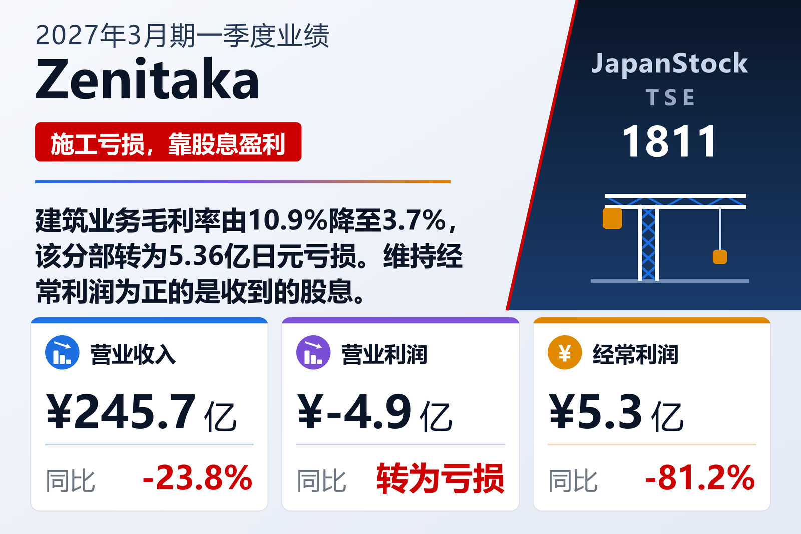 THE ZENITAKA CORPORATION 2027年3月期第一季度业绩摘要