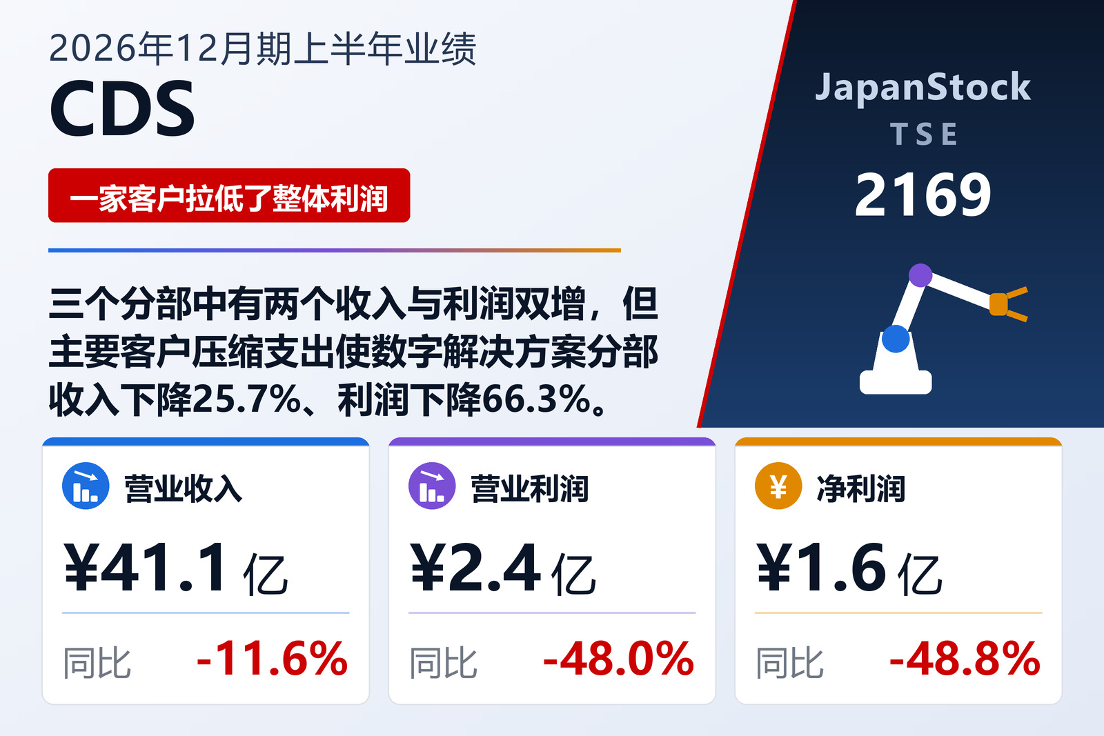 CDS 2026年12月期上半年业绩摘要