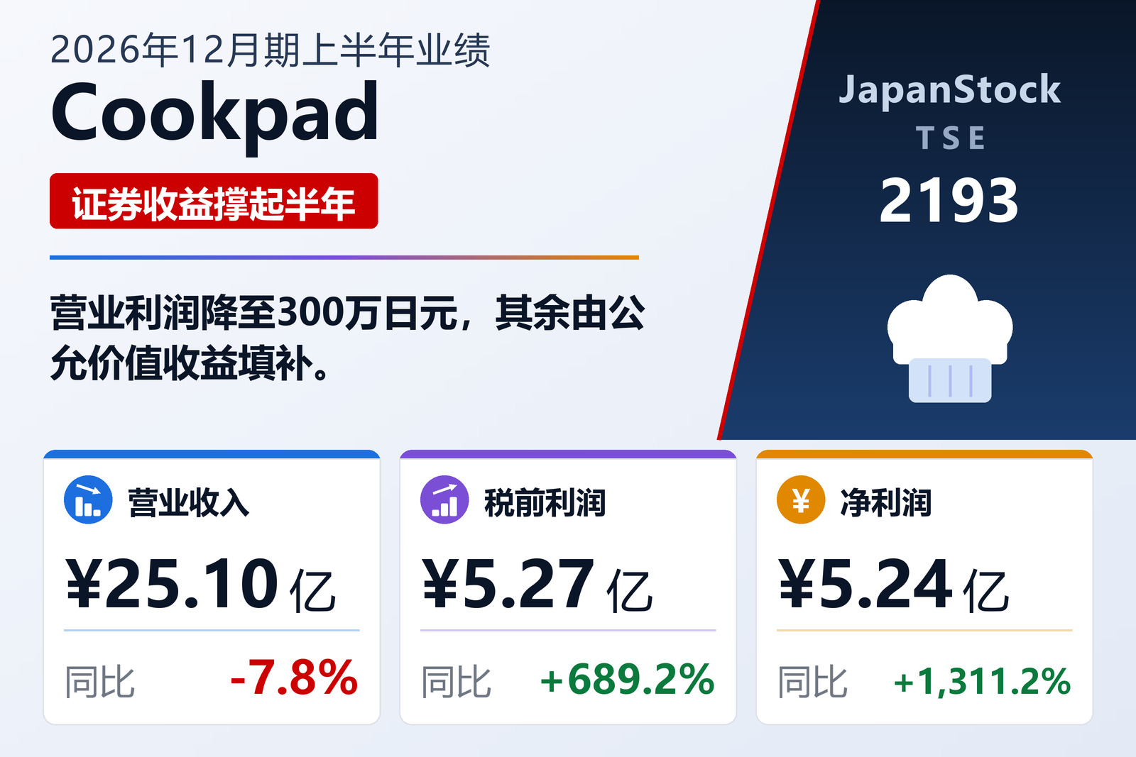 Cookpad 2026年12月期上半年业绩摘要