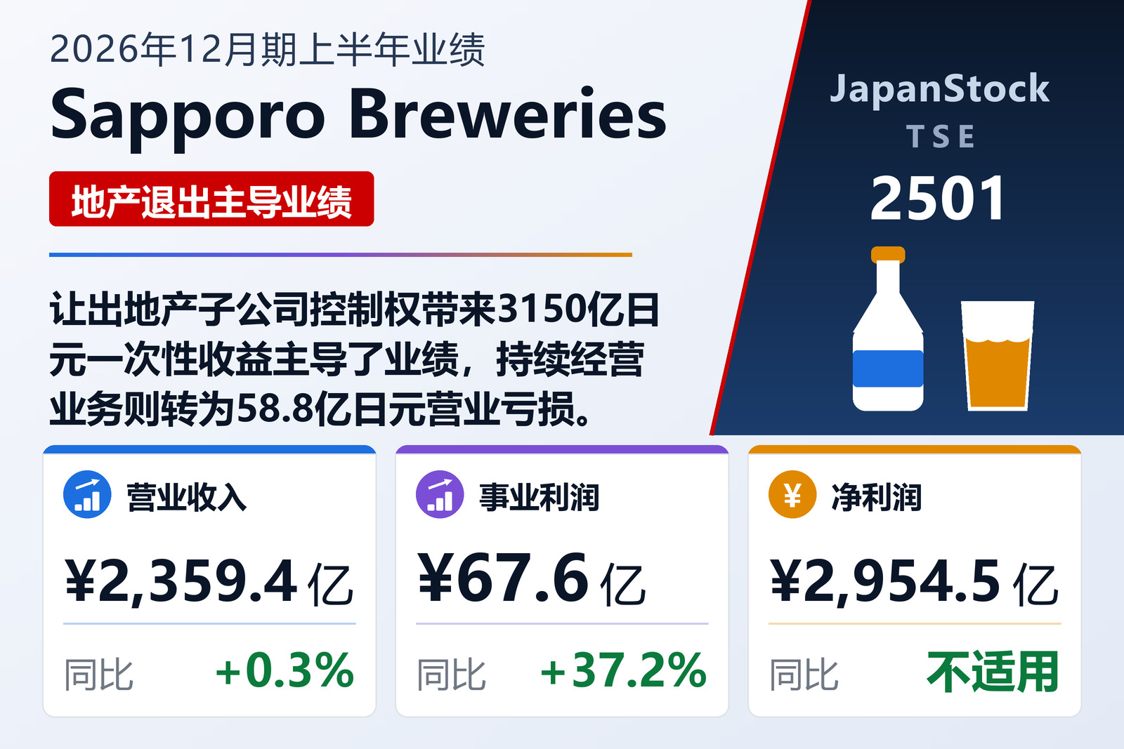 Sapporo Breweries 2026年12月期上半年业绩摘要