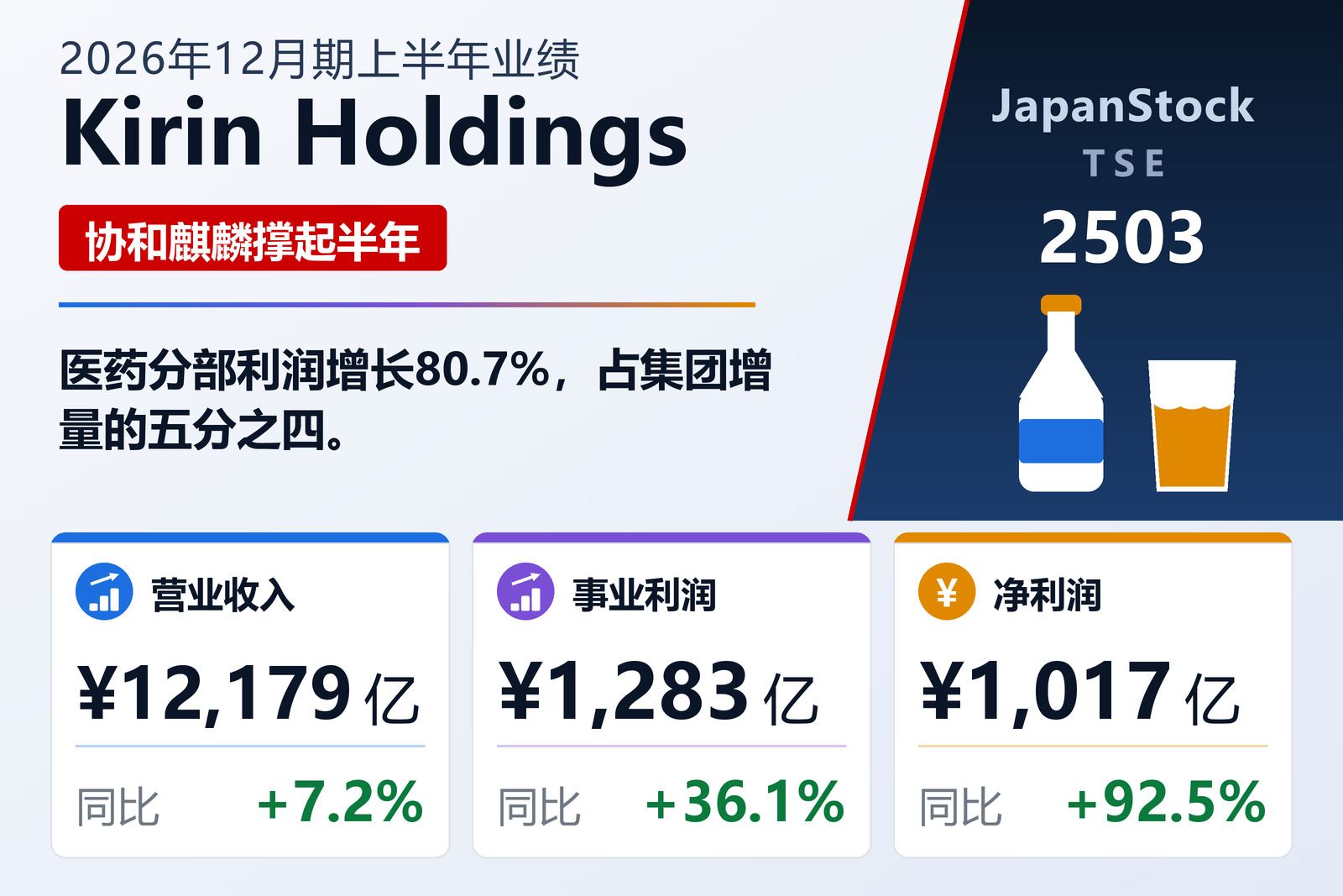 麒麟控股2026年12月期上半年业绩摘要