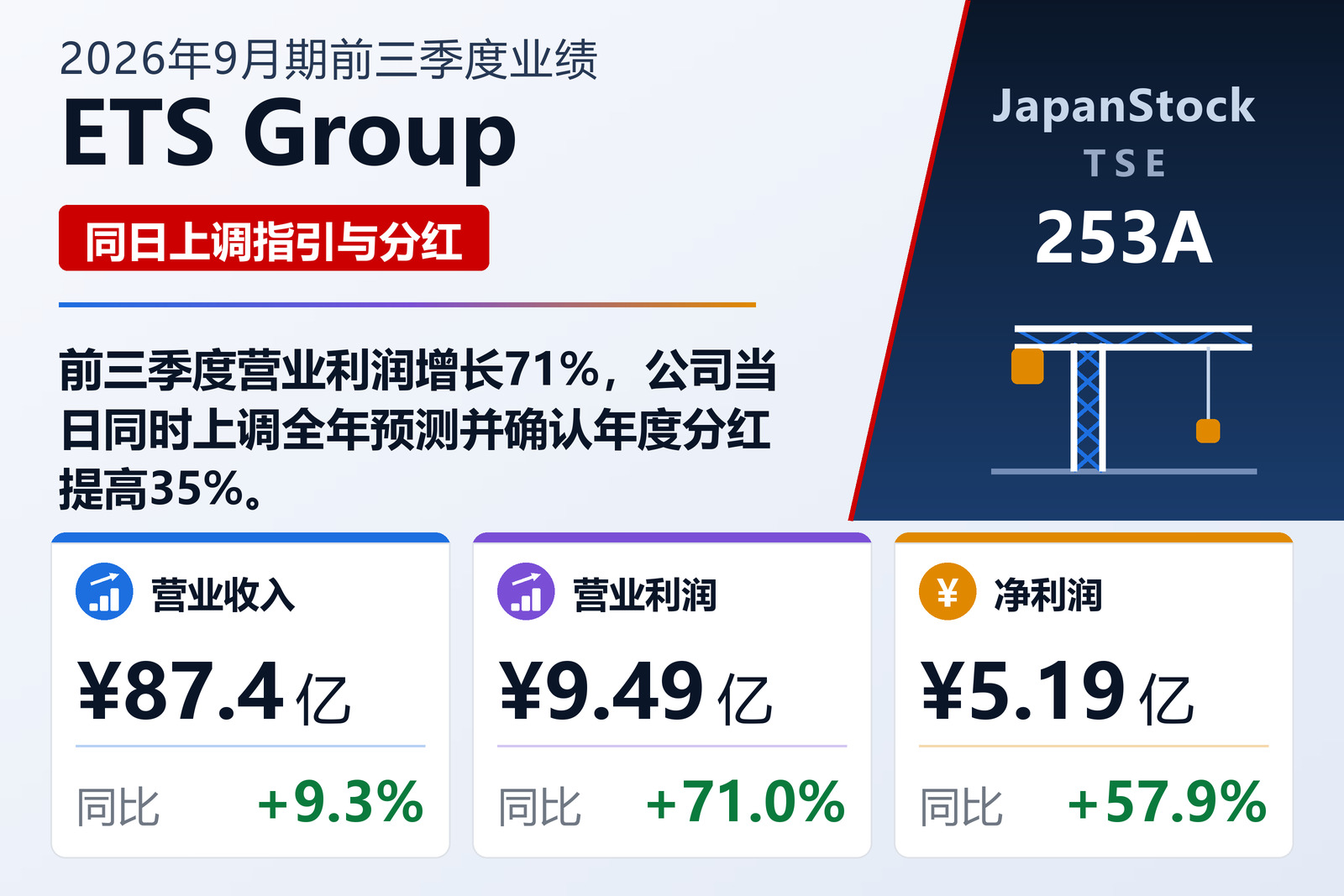 ETS Group 2026年9月期前三季度业绩摘要