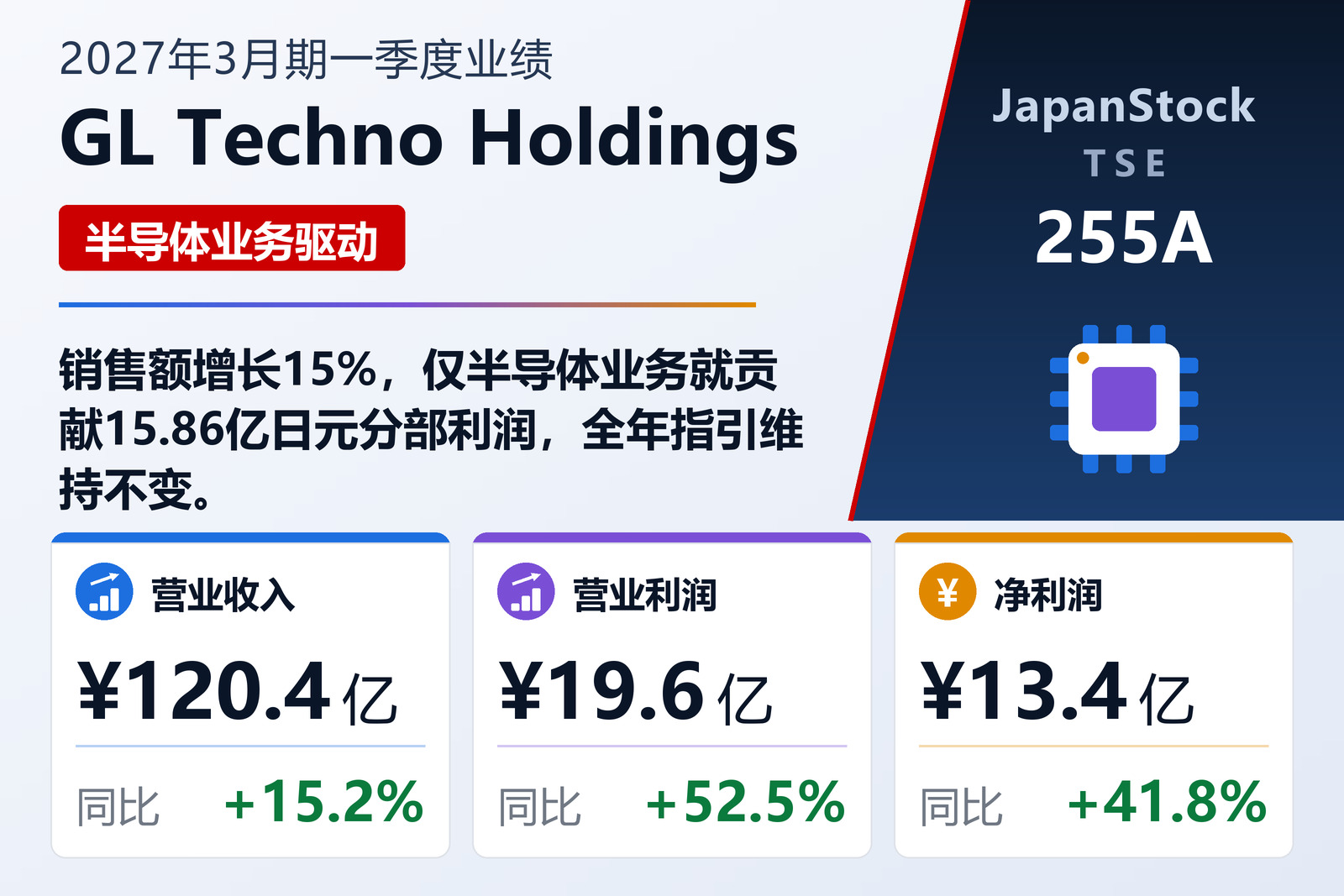 GL Techno Holdings 2027年3月期一季度业绩摘要