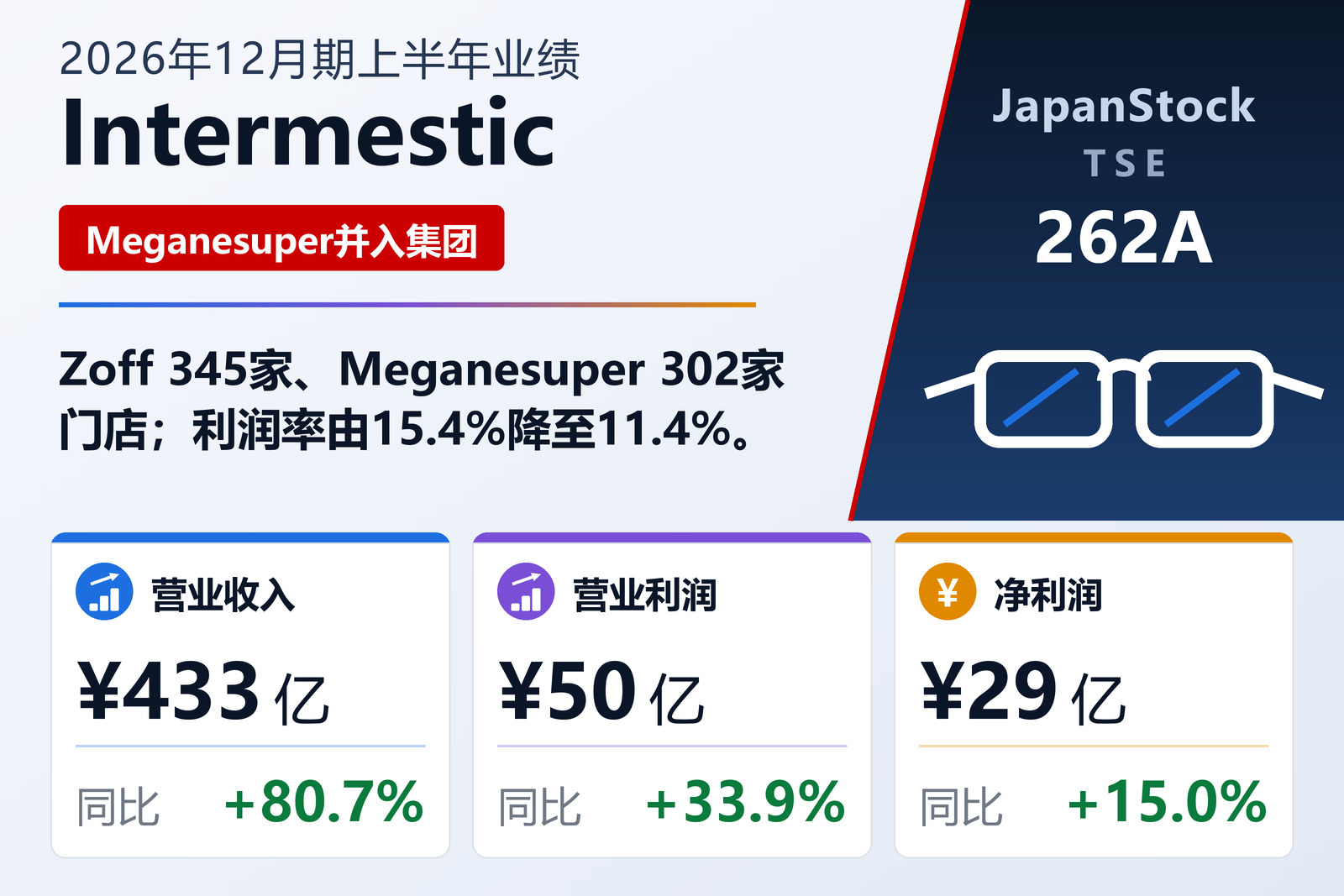 Intermestic 2026年12月期上半年业绩摘要
