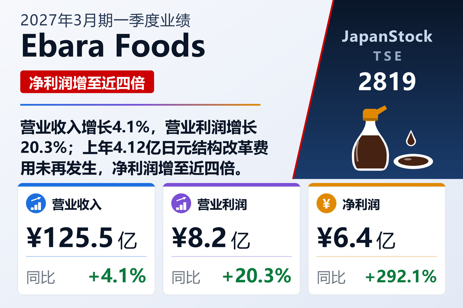 Ebara Foods Industry, Inc. 2027年3月期一季度业绩摘要